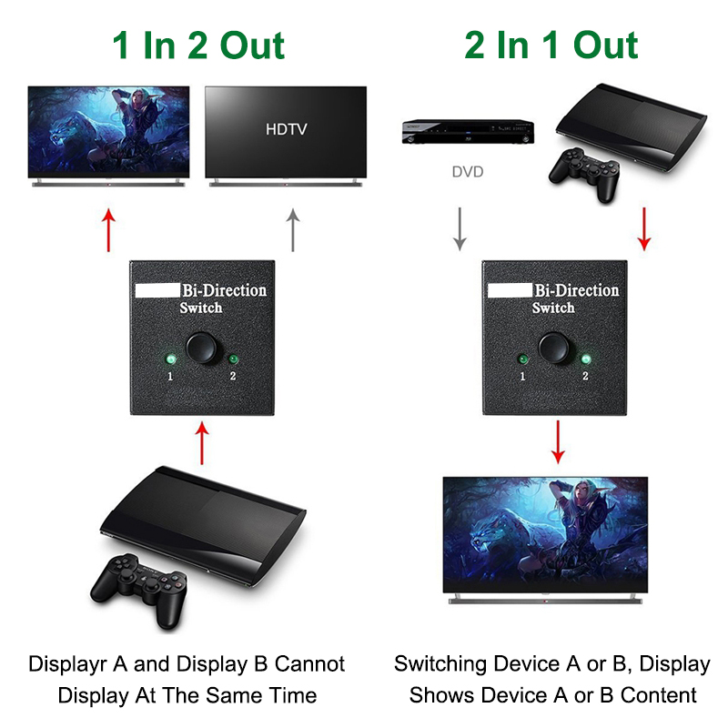 HDMI-compatible Switch Bi-Dire - Gaming Console Bundle reseña y precio