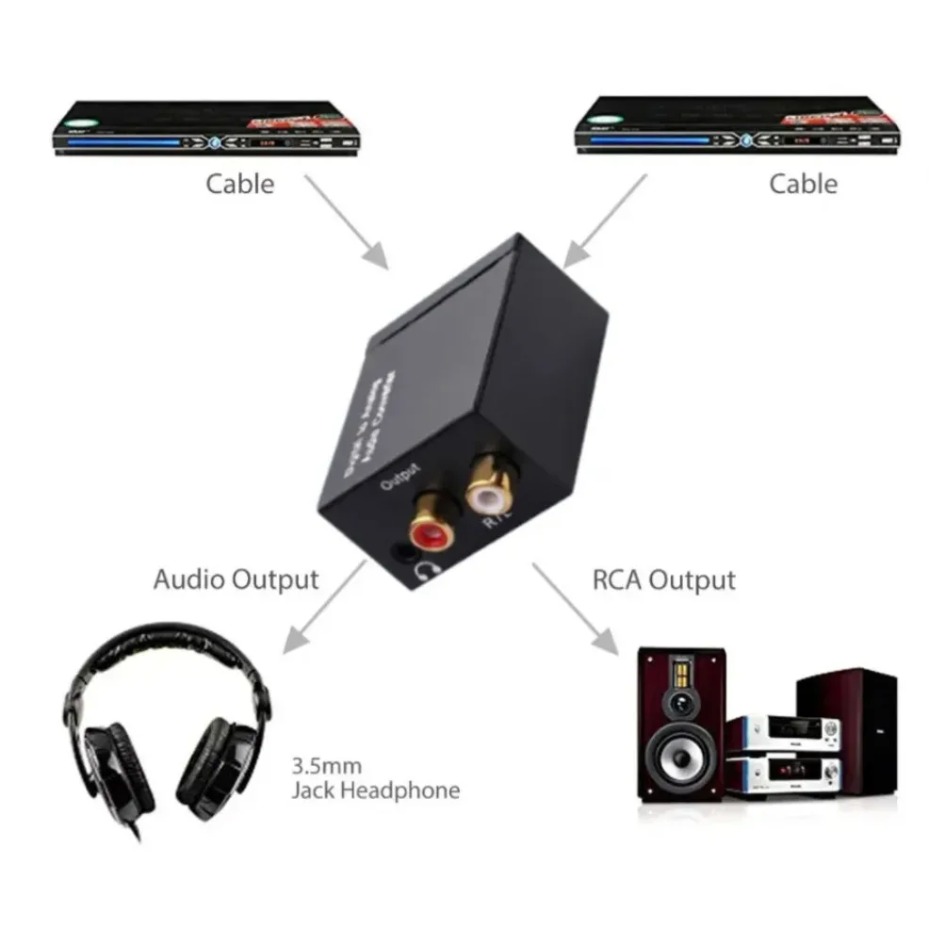 Digital to Analog Audio Conver - Gaming Console Ayaneo reseña y precio