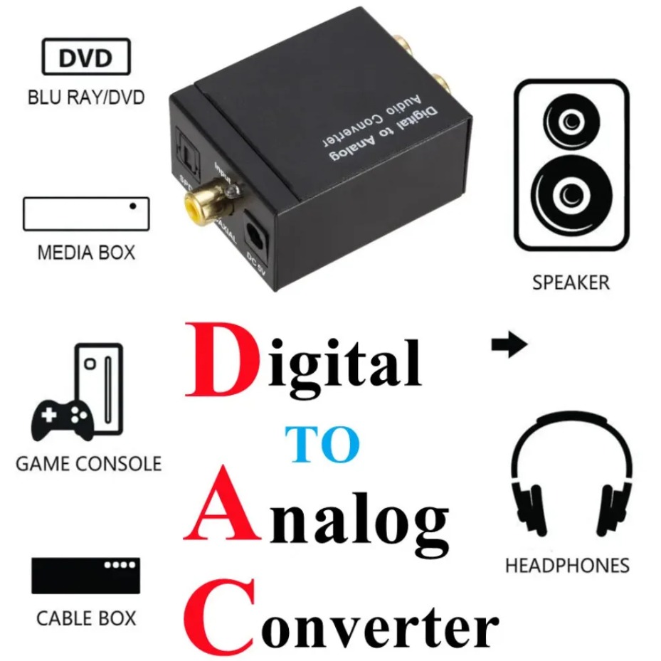 Digital to Analog Audio Conver - Gaming Console Ayaneo reseña y precio