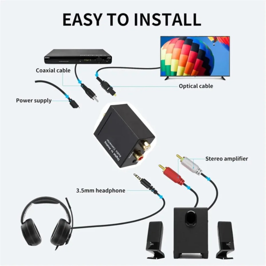 Digital to Analog Audio Conver - Gaming Console Ayaneo reseña y precio