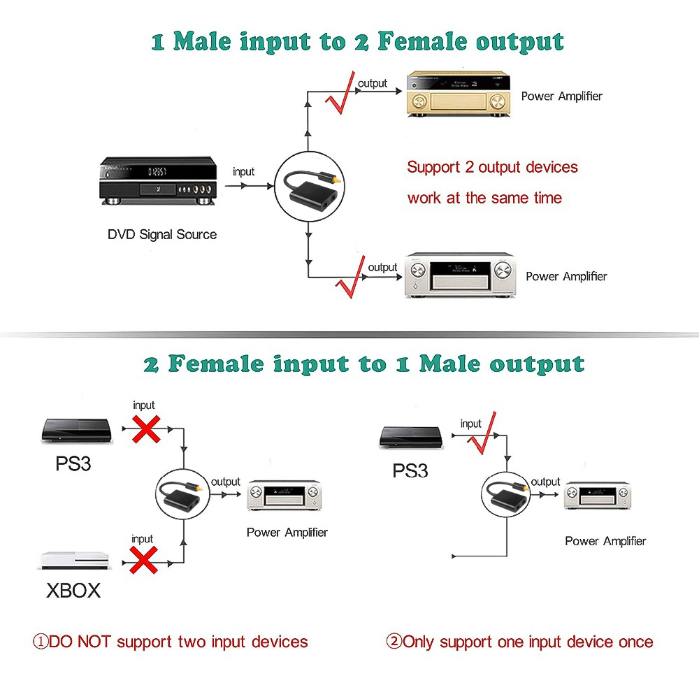 2 Way Optical Splitter Cable S - Gaming Console Bundle reseña y precio