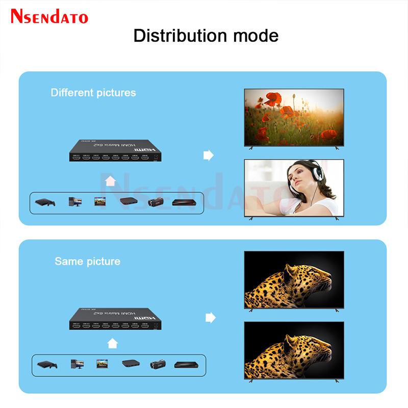 6x2 HDMI Matrix Switch 4k 60hz - Gaming Console Bundle reseña y precio