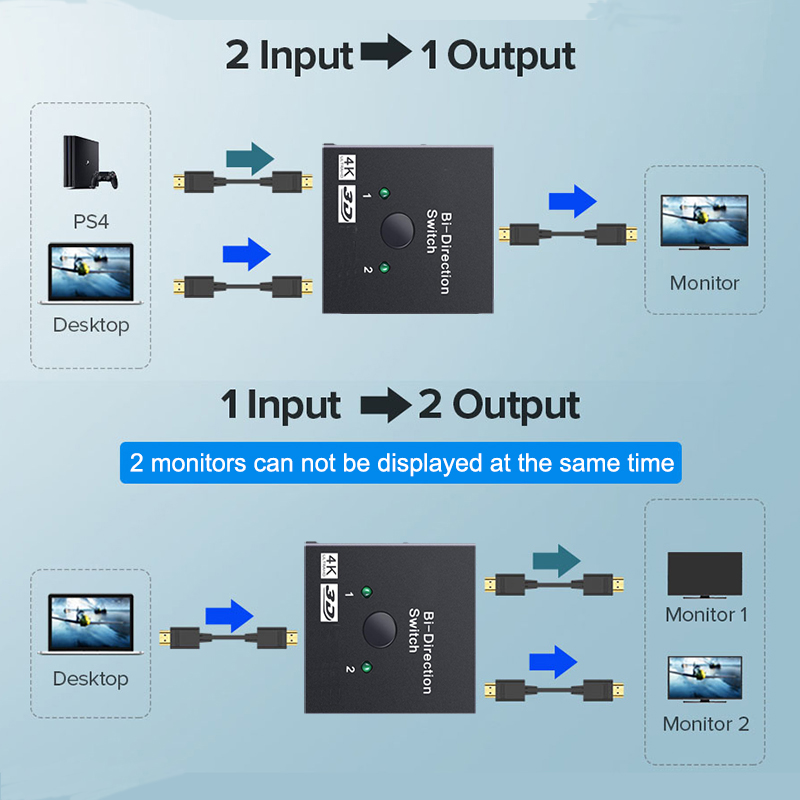 2 Port HDMI-Compatible 2.0 Swi - Gaming Console Bundle reseña y precio
